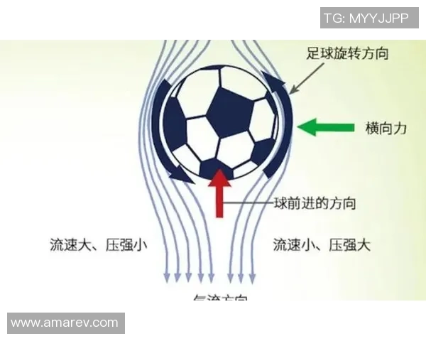 如何提升足球球星的技艺表现实现更高水平的竞技发挥